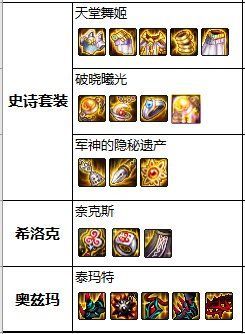 最新dnf私服纯-吧（最新dnf私服-服务器在哪买）1039