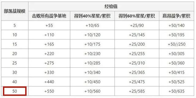 地下城私服95版本六大幻神，团本必备的职业，很值得去玩一个！1041