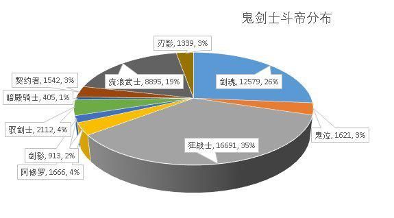 dnf私服发布网反物质粒子使用技巧，当前只有超一，周年庆也能达成超界五1046
