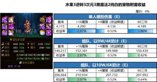 最新dnf私服艾雷诺-（最新dnf私服雷诺在哪里）106