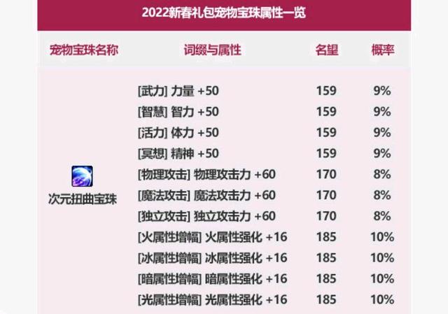 英雄联盟手游寒冰打架虽一般，起码对线是很强力的1072