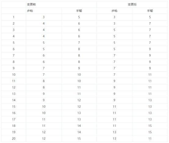 86久久最新dnf私服-（最新dnf私服85-）1099