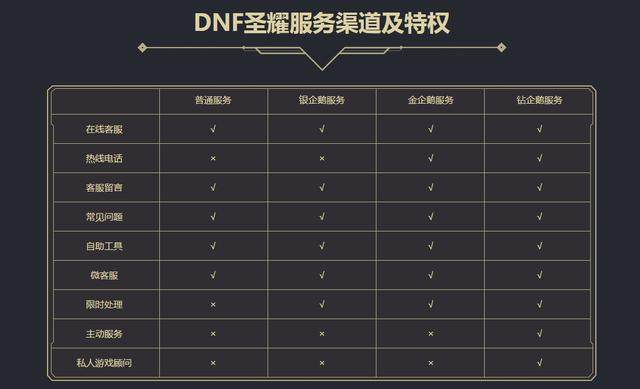 地下城私服怎么盈利174