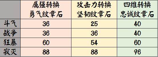 dnf私服合法了吗244