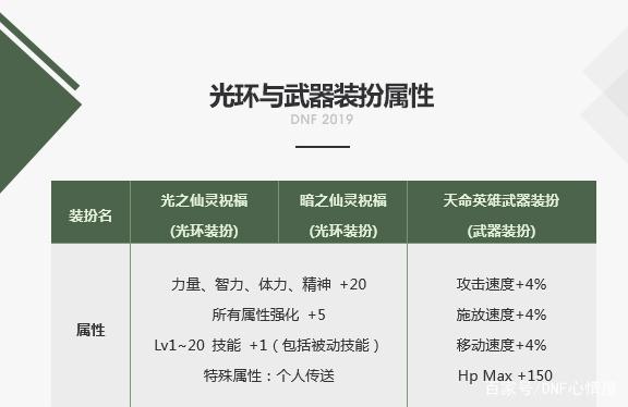 dnf私服格蓝迪搬砖测试！一天一个亿游戏币不是梦！354