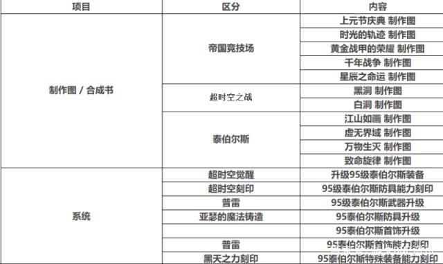 dnf私服发布网12月13日圣诞活动更新，武器装扮最具特色，赛丽亚这次最美428