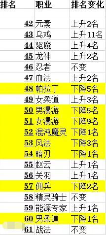 dnf公益服3.10新活动汇总！4大福利上线，送4个黄绿自选灿烂徽章488