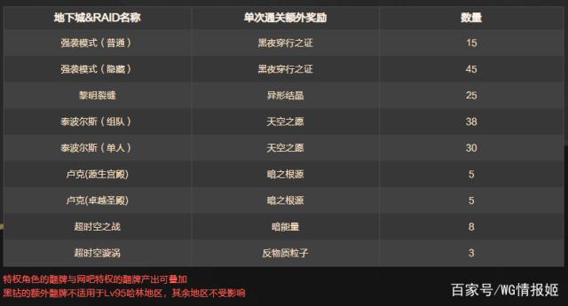 dnf私服发布网3.10魔枪士3觉，4兄弟立绘一览，暗枪已成为表情包504