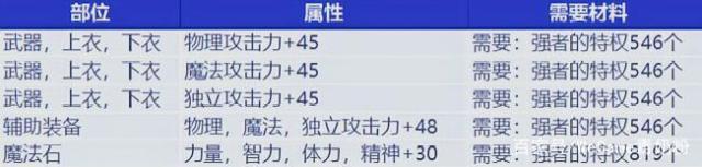 100最新dnf私服-（最新dnf私服-哪个值得一玩）515