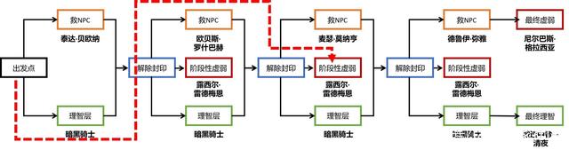 地下城私服-与勇士私服手游视频（地下城私服-与勇士私服m下载）898